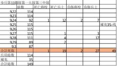 从数据对比看平型关大捷