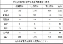 粤侨精神是抗战时“华侨精神”的集中典范