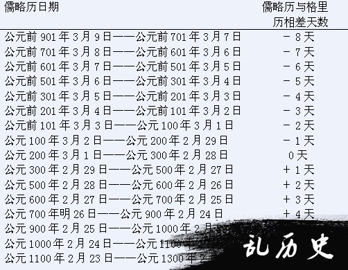 教皇格利高利十三世制定现今通用的公历(todayonhistory.com)