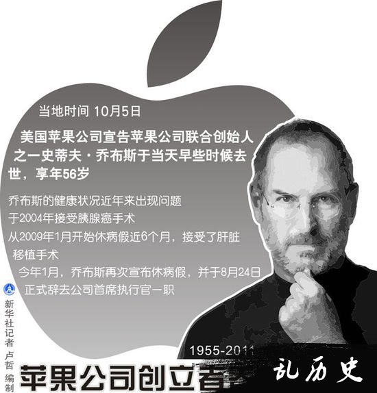 苹果公司创始人史蒂夫·乔布斯逝世