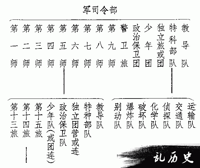 《东北抗日联军第三军部队编制表》