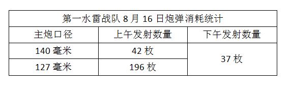 淞沪会战初期，日本海军陆战队真的只有三千人吗？