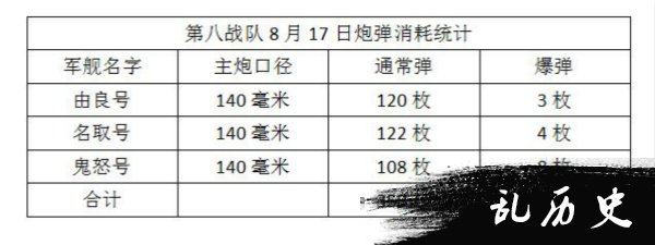 淞沪会战初期，日本海军陆战队真的只有三千人吗？