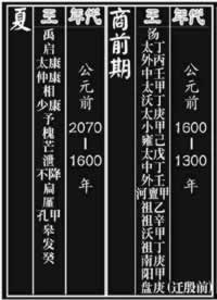 《夏商周年表》正式公布(todayonhistory.com)