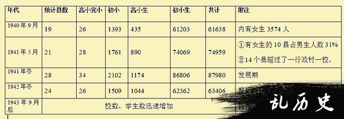 晋西北抗日根据地教育简史第三章第三节