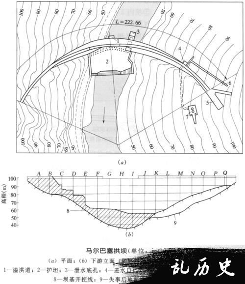 马尔帕塞拱坝