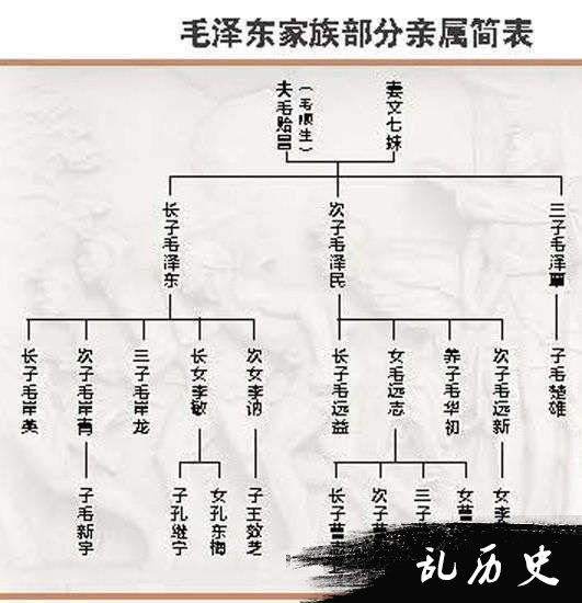 http://www.todayonhistory.com/people/201604/\