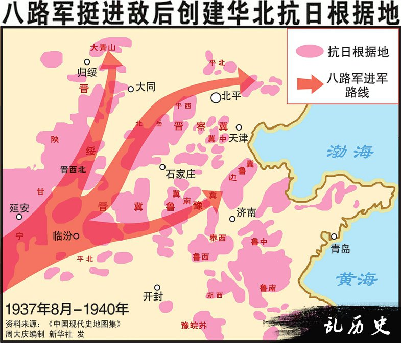 抗战期间八路军战绩