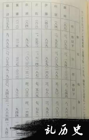 侵华日军战报中的伤亡数字，缩水程度如何？