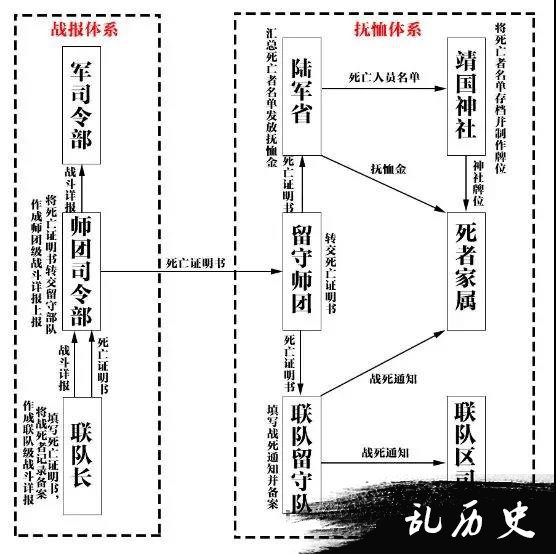 侵华日军战报中的伤亡数字，缩水程度如何？