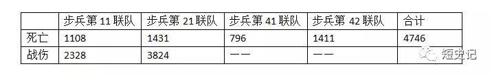 侵华日军战报中的伤亡数字，缩水程度如何？