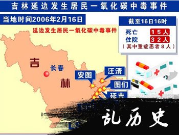 吉林省6个县（市）发生大面积一氧化碳中毒（歷史上的今天。中国）