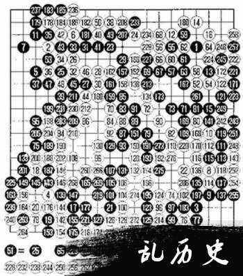 常昊获首届乐百氏围棋赛冠军(todayonhistory.com)