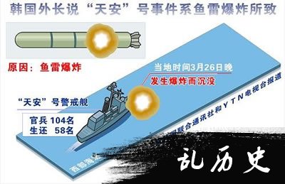 韩国“天安”号警戒舰在韩国海域因发生爆炸而沉没(todayonhistory.com)