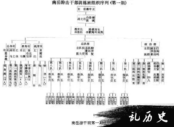 揭密叶剑英在南岳抗日游击干训班的日子