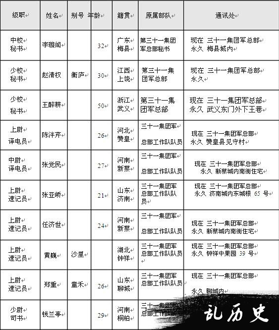 【抗战中的南岳】南岳游击干部训练班干部及工作人员名录（一）