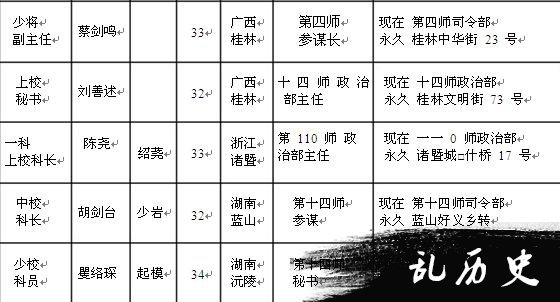 【抗战中的南岳】南岳游击干部训练班干部及工作人员名录（一）