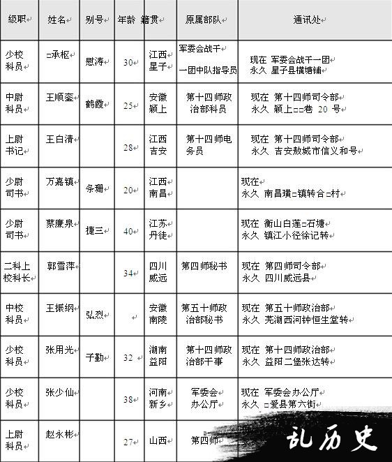 【抗战中的南岳】南岳游击干部训练班干部及工作人员名录（一）