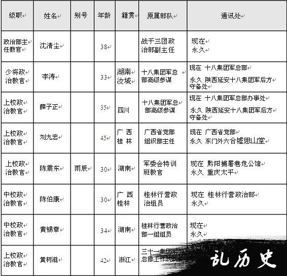 【抗战中的南岳】南岳游击干部训练班干部及工作人员名录（二）