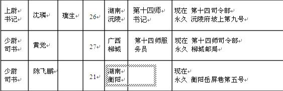 【抗战中的南岳】南岳游击干部训练班干部及工作人员名录（一）