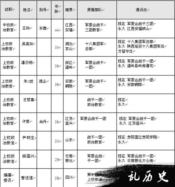 【抗战中的南岳】南岳游击干部训练班干部及工作人员名录（二）