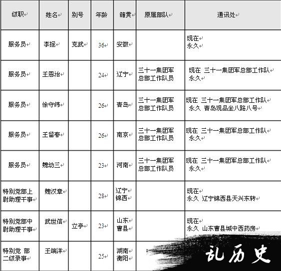 【抗战中的南岳】南岳游击干部训练班干部及工作人员名录（二）