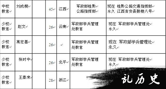 【抗战中的南岳】南岳游击干部训练班干部及工作人员名录（三）