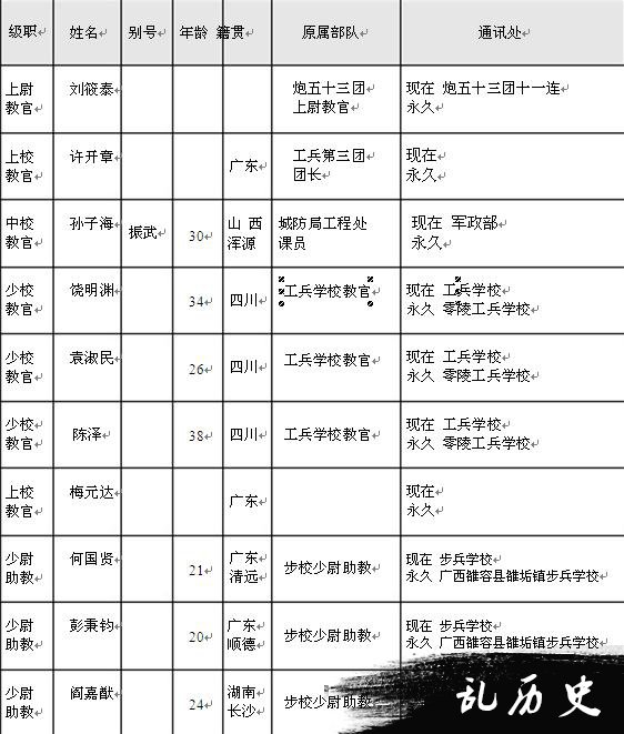 【抗战中的南岳】南岳游击干部训练班干部及工作人员名录（三）