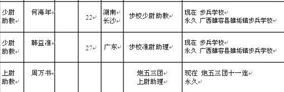 【抗战中的南岳】南岳游击干部训练班干部及工作人员名录（三）