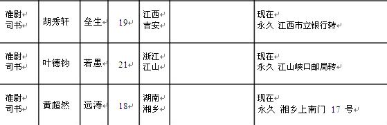 【抗战中的南岳】南岳游击干部训练班干部及工作人员名录（三）