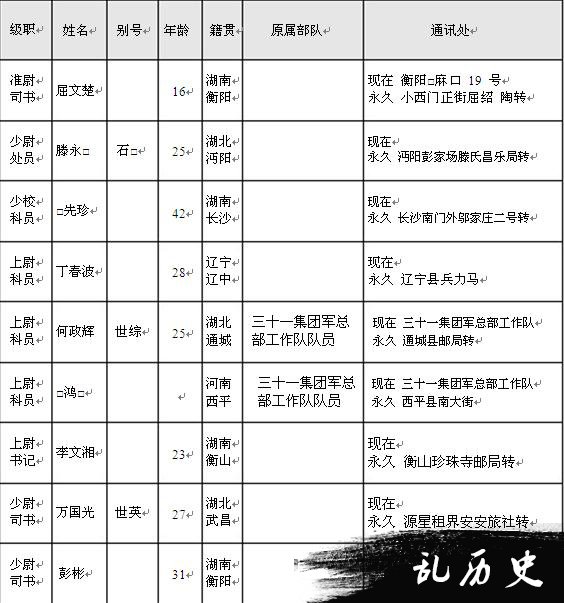 【抗战中的南岳】南岳游击干部训练班干部及工作人员名录（三）