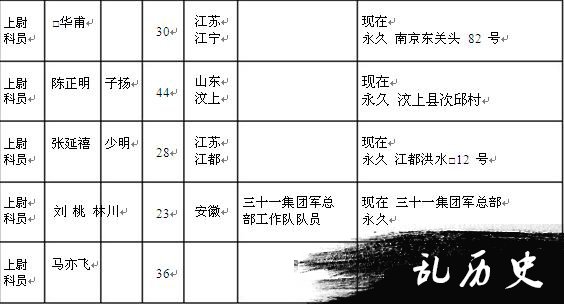 【抗战中的南岳】南岳游击干部训练班干部及工作人员名录（四）