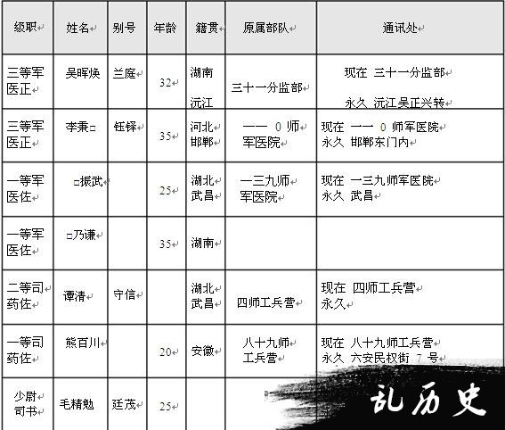 【抗战中的南岳】南岳游击干部训练班干部及工作人员名录（四）