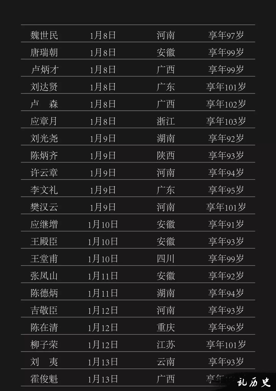 2月永远离开我们的307位抗战老兵爷爷