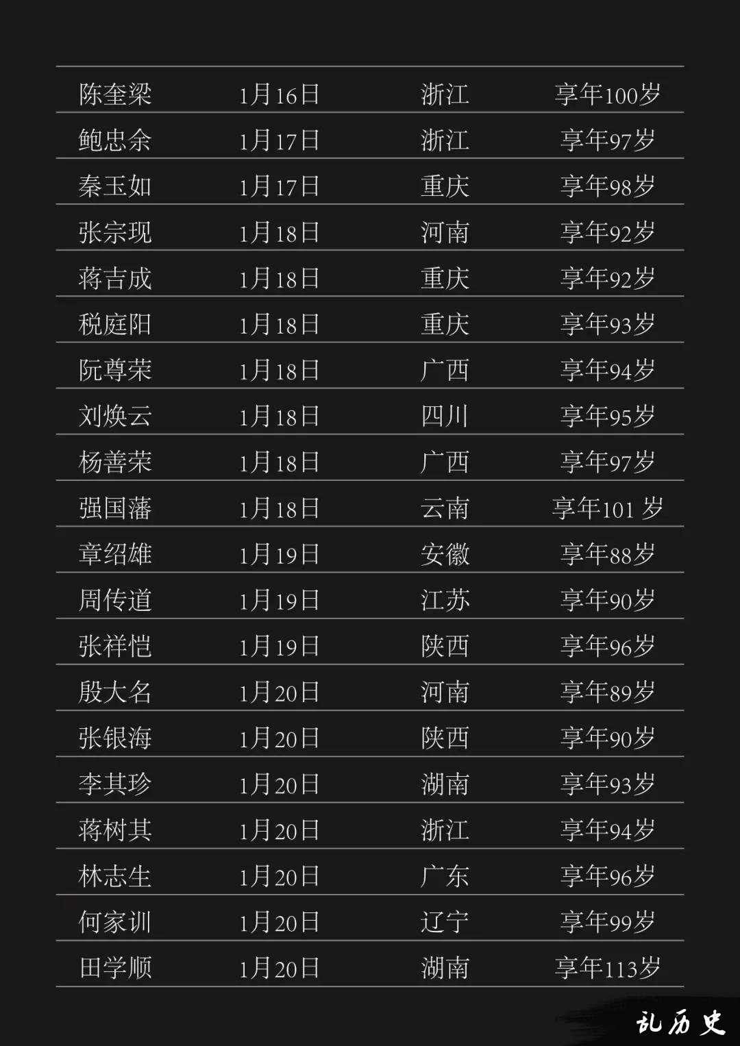 2月永远离开我们的307位抗战老兵爷爷