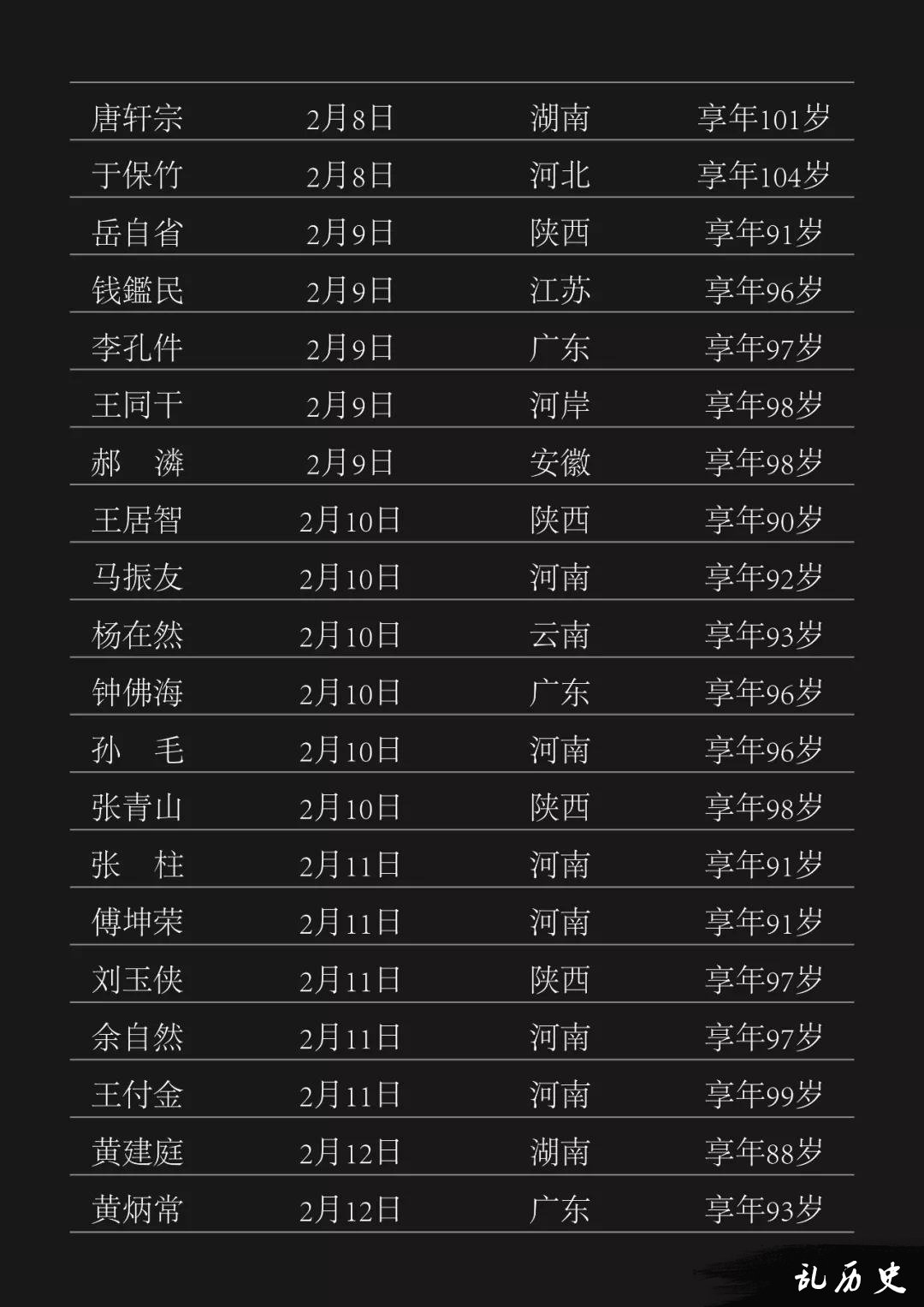 2月永远离开我们的307位抗战老兵爷爷