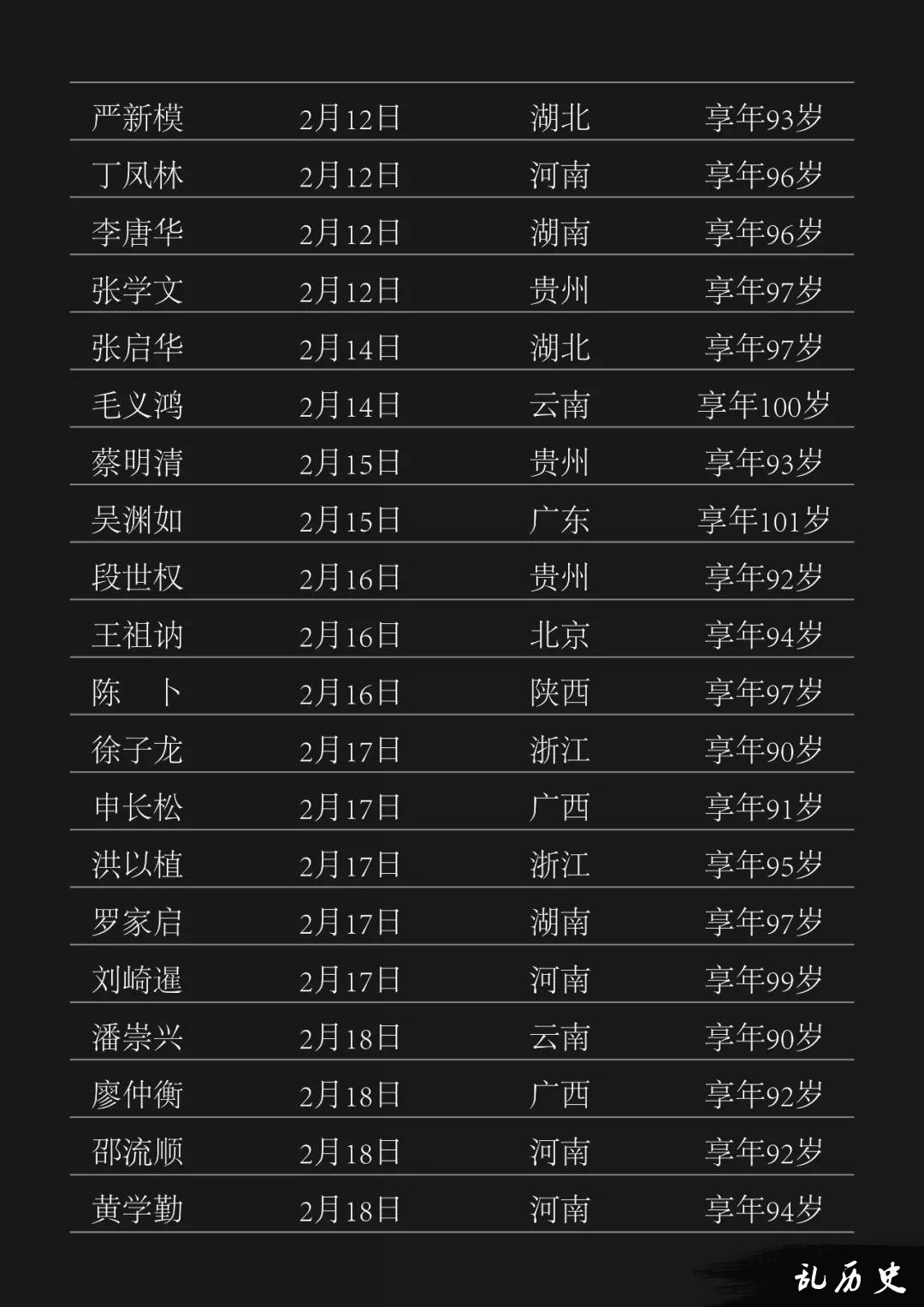 2月永远离开我们的307位抗战老兵爷爷