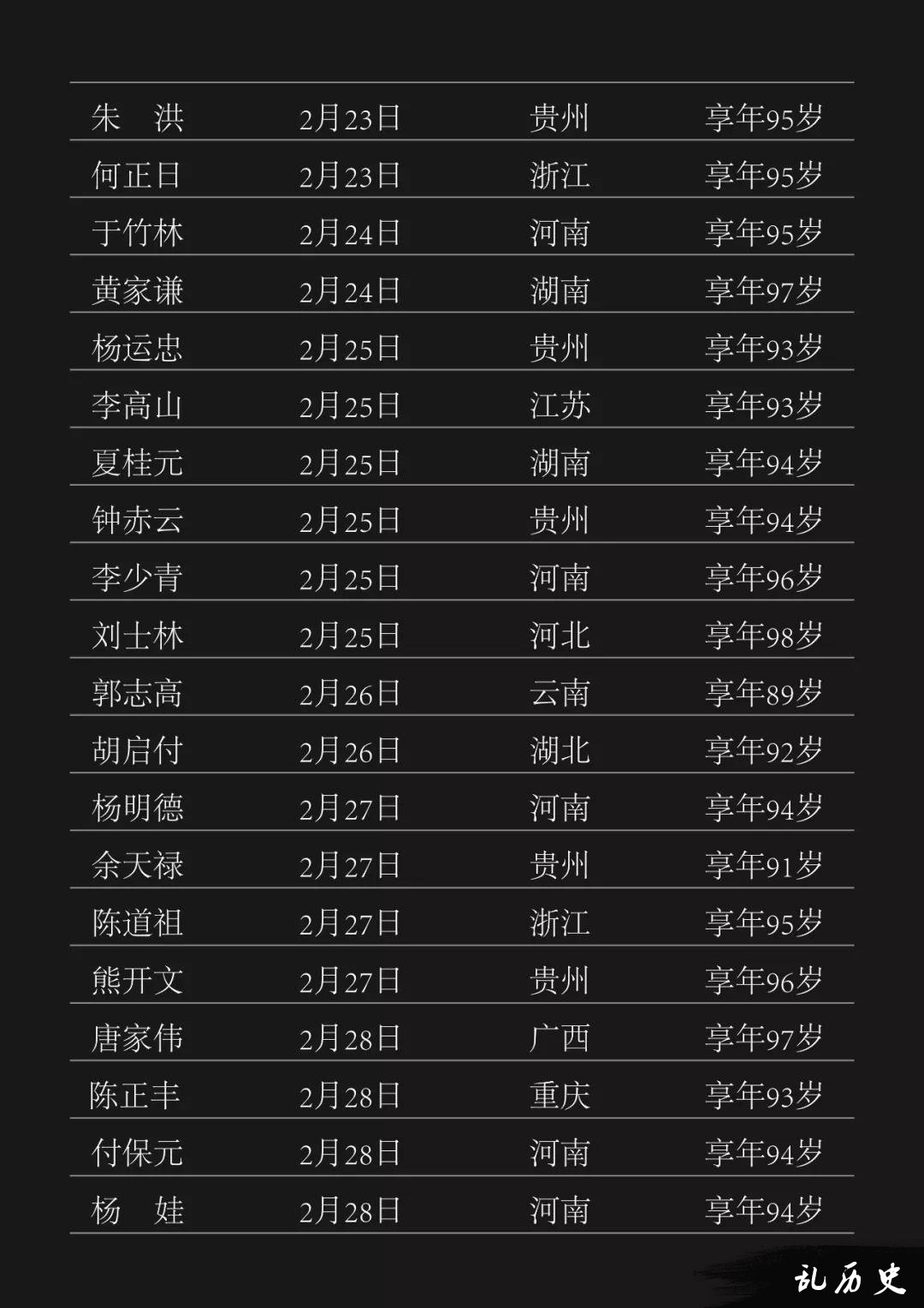 2月永远离开我们的307位抗战老兵爷爷