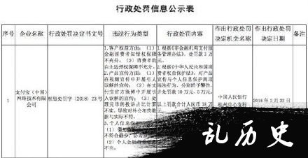 行政处罚信息公示表