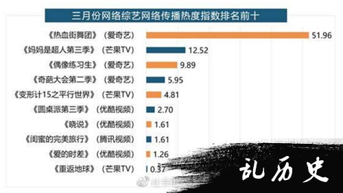 热血街舞团领跑3月综艺