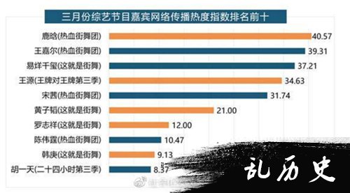 热血街舞团领跑3月综艺