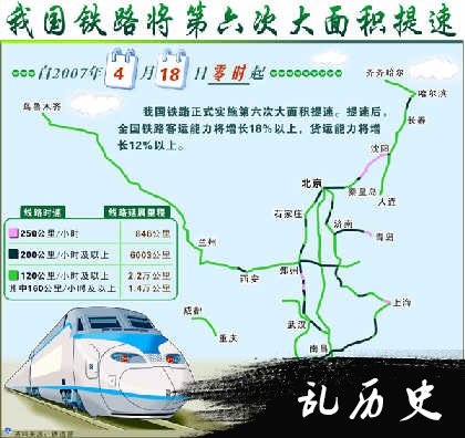 零时起，全国铁路正式实施第六次大面积提速(todayonhistory.com)