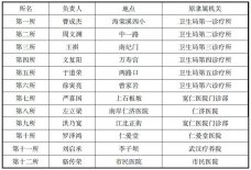 重庆大轰炸中的卫生应急机制研究