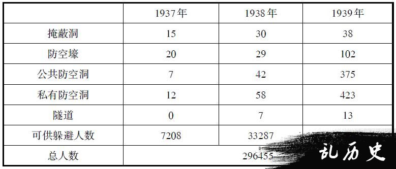 重庆大轰炸中的卫生应急机制研究