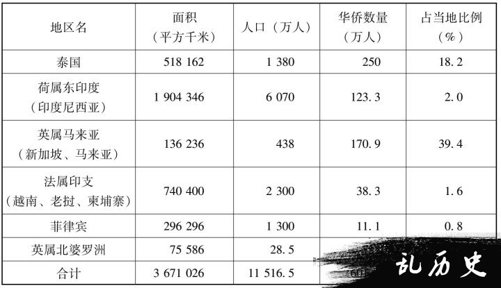 华侨华人与抗日战争 抗战时期的侨情与侨务