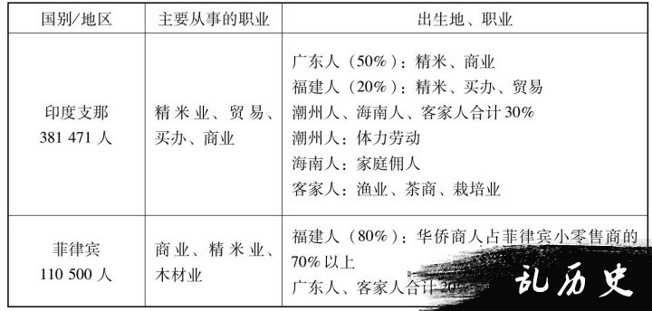 华侨华人与抗日战争 战时华侨的社会组织