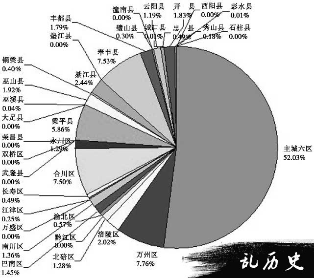 抗战时期“重庆大轰炸”几个基本问题的探讨