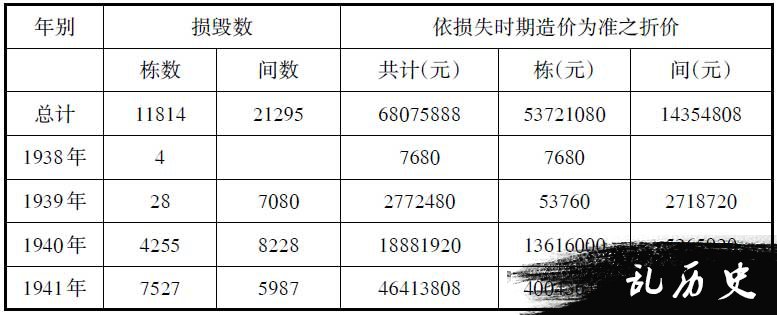 抗战时期“重庆大轰炸”几个基本问题的探讨