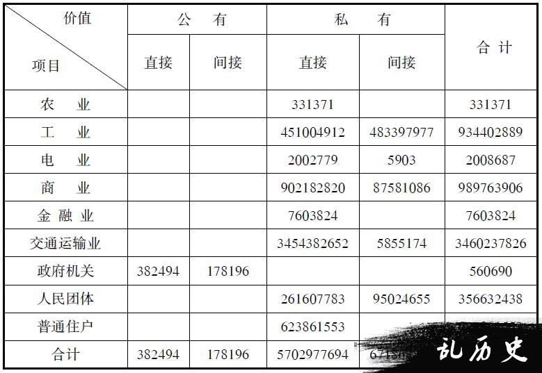 重庆大轰炸财产损失探略