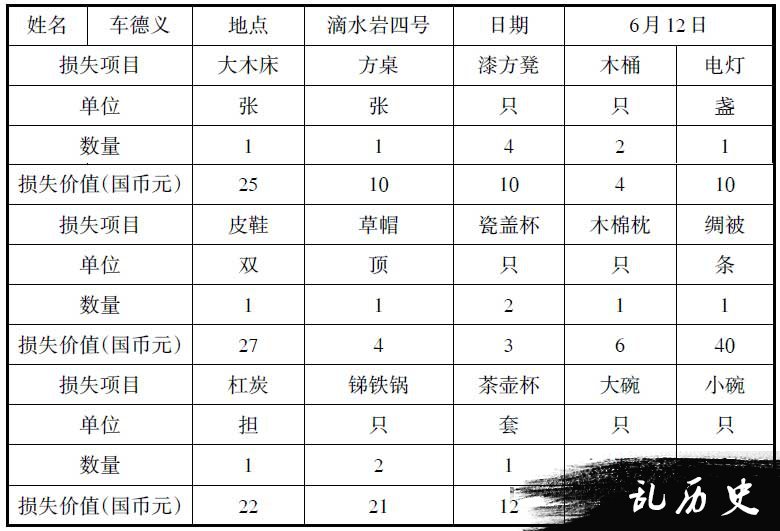 重庆大轰炸财产损失探略